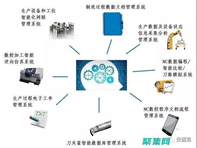 采用技術(shù)提高客戶