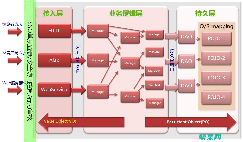 揭秘 MVC 框架：一種高效且模塊化的 Web應用程序開發方法 (簡單介紹mvc框架)