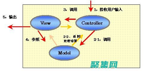 MVC