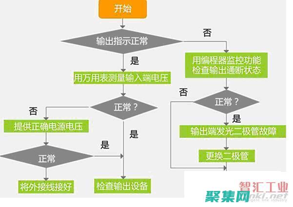 中的常見(jiàn)錯(cuò)誤