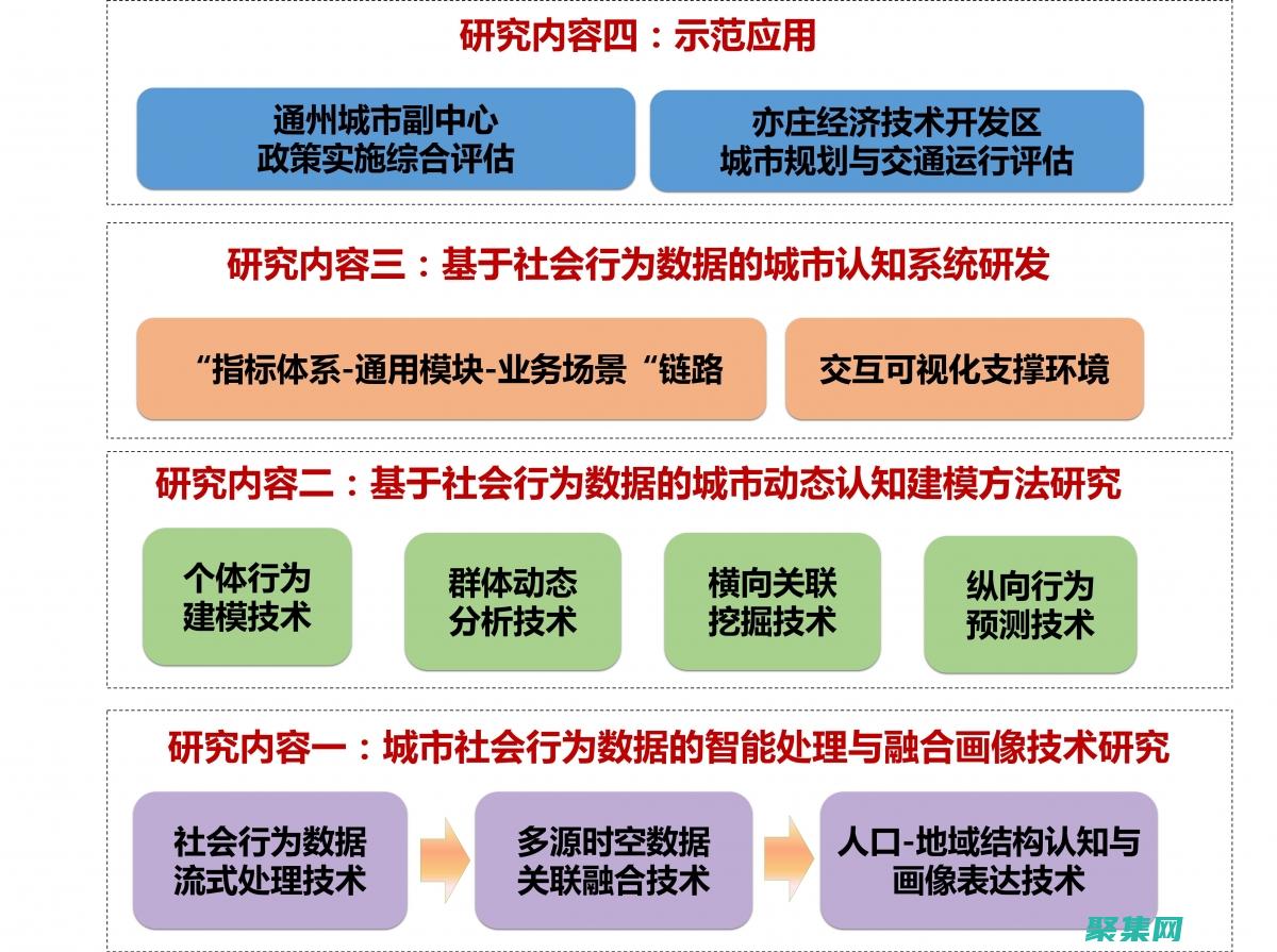深入研究 SOAP Web 服務(wù)：復(fù)雜系統(tǒng)中的強(qiáng)大工具 (深入研究是什么短語)
