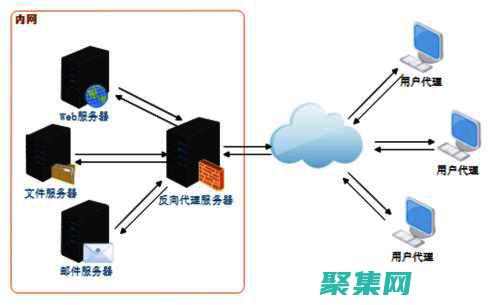 API