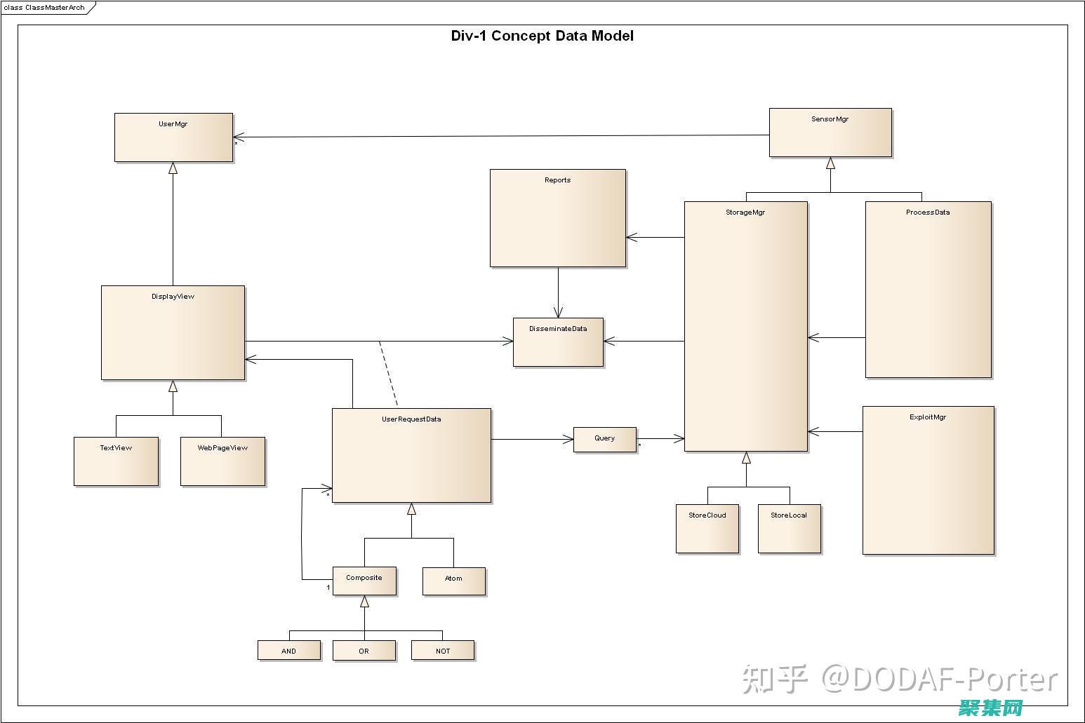 揭秘 Div 居中背后的技術秘密：多種方法全面解析