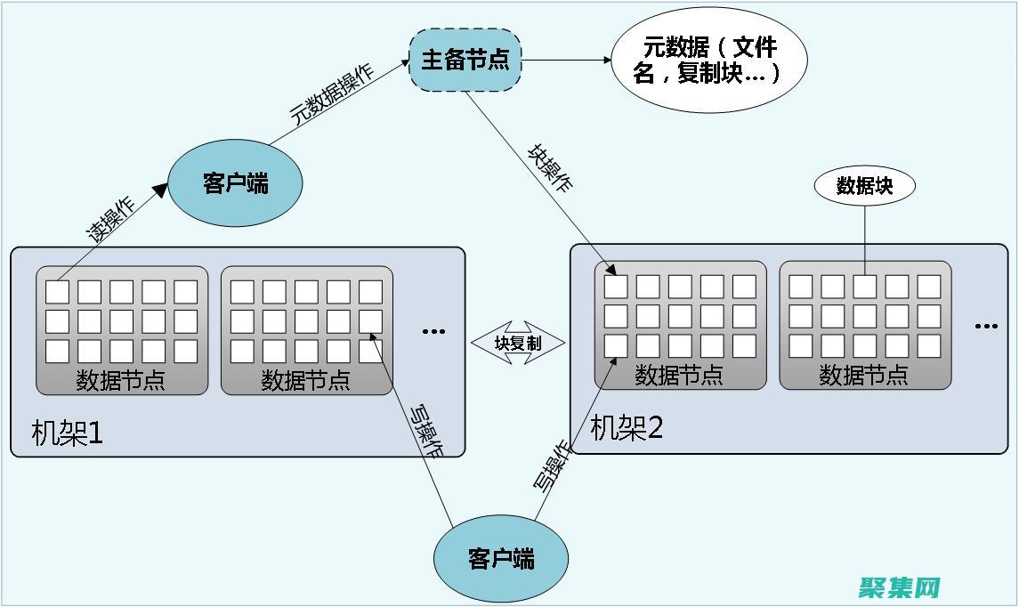 二級緩存