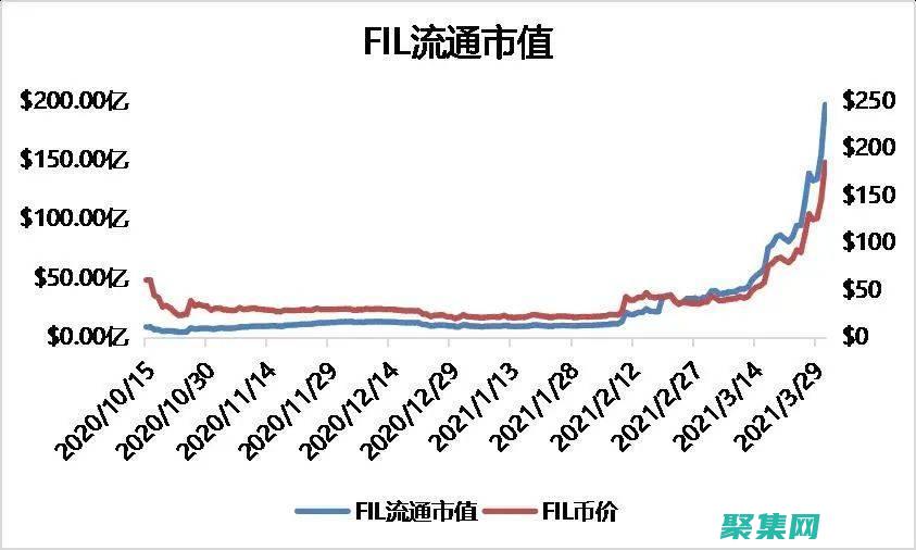 應(yīng)用的視覺效果