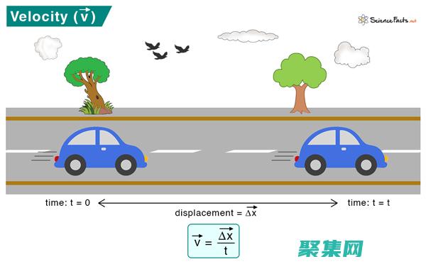 Velocity 語(yǔ)法最佳實(shí)踐：從初學(xué)者到專家 (velocity)