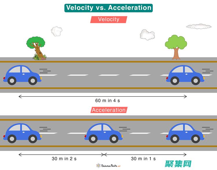 Velocity 語法：編寫動態模板的終極指南 (velociraptor)