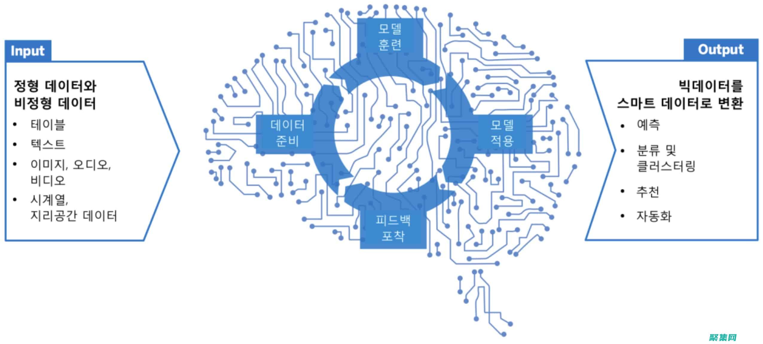 OutputStreamWriter：與Reader類配合使用，允許從字符流寫入字節(jié)流 (output翻譯成中文)