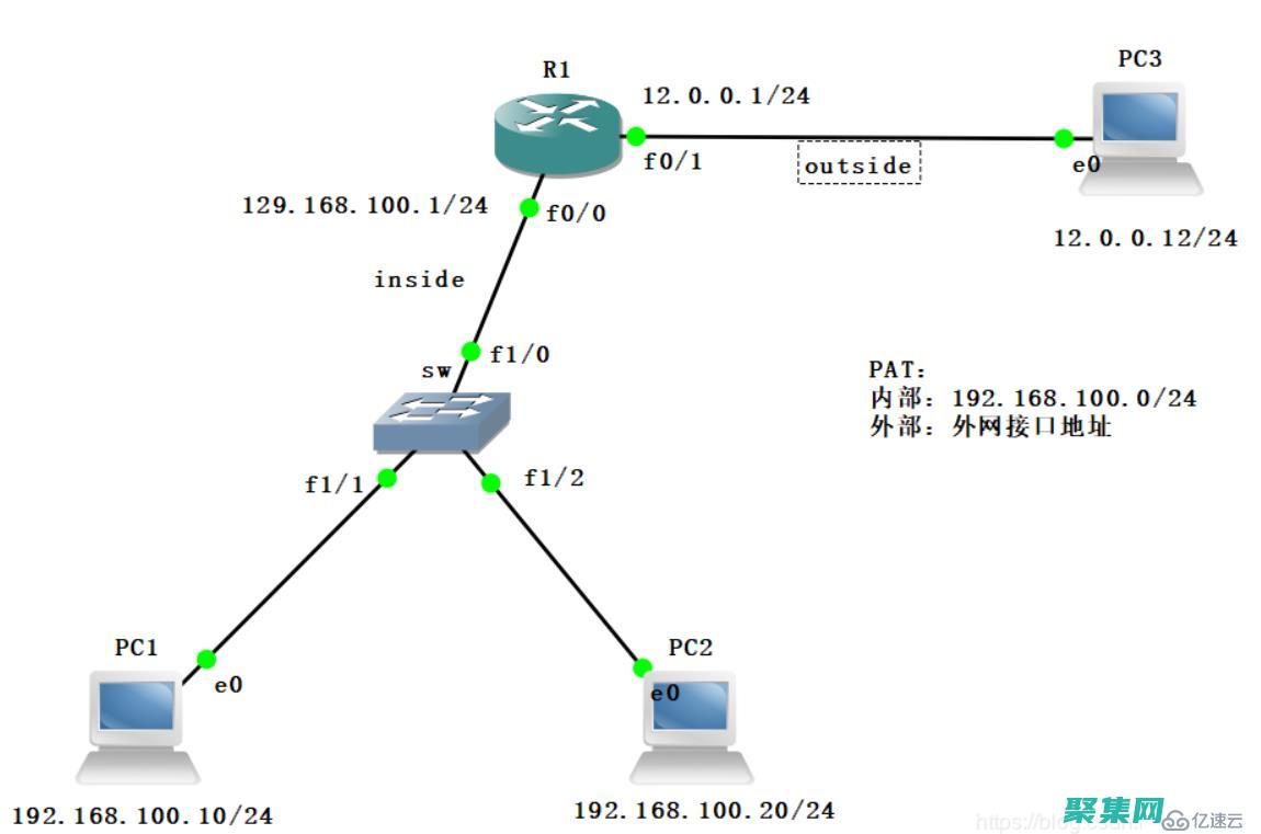 利用 Patsubst 提升 Makefile 可讀性和可維護(hù)性 (利用排比的修辭手法造句)