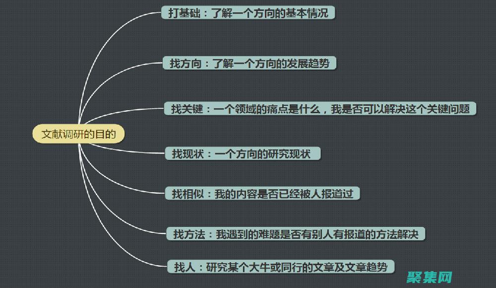 深入探討中的存在檢查機制