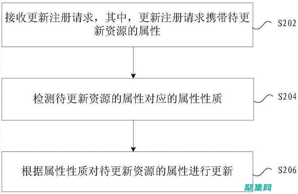 利用的近義詞