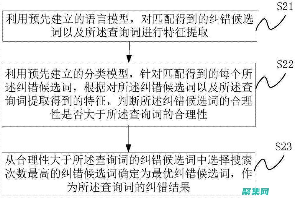 用媒體查詢解決響應(yīng)式設(shè)計(jì)難題