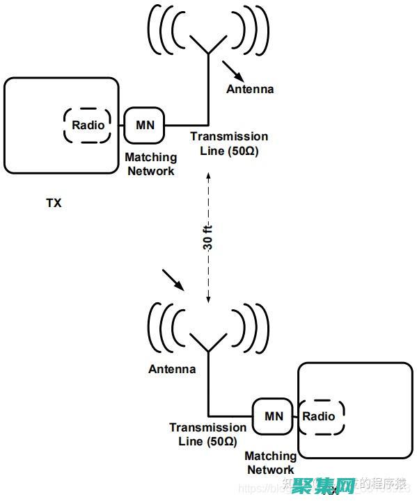 天線設(shè)計與選擇：無線電系統(tǒng)中信號收發(fā)的重要因素 (天線設(shè)計與選型的區(qū)別)