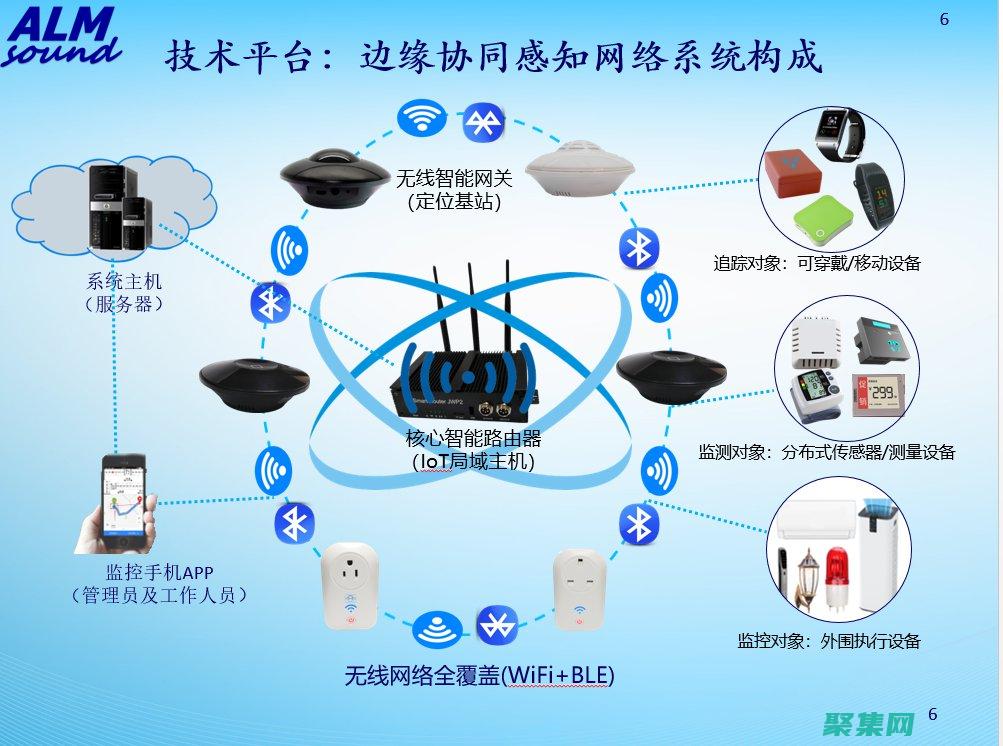 無線電通信技術的未來趨勢：5G、6G 及其他超越傳統無線技術的創新 (無線電通信技術)