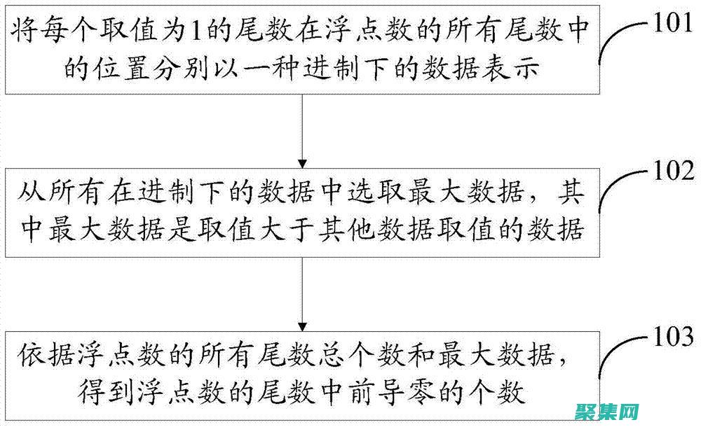 浮點數范圍與科學計算：了解其重要性和局限性 (浮點數范圍大小由什么決定)