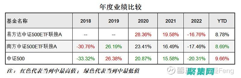 指數(shù)包含數(shù)字小數(shù)點(diǎn)位置的位數(shù)