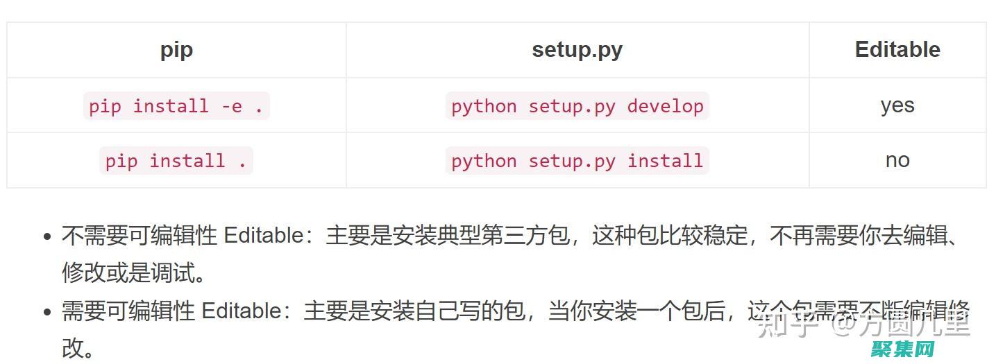 pygame的字體