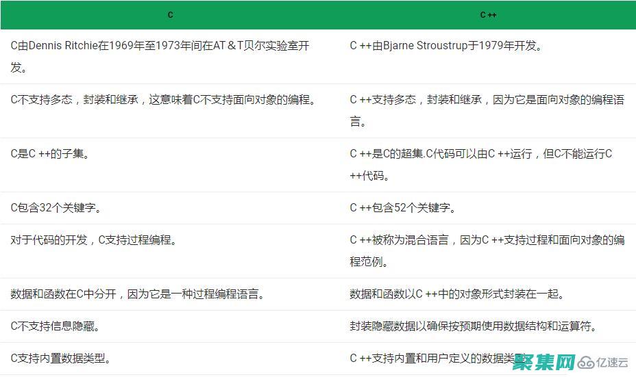 構(gòu)建強大的應(yīng)用程序菜單