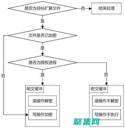 安全性