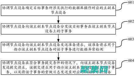 BeginTransaction的深入探討