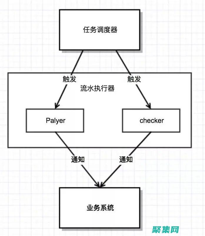 數(shù)據(jù)庫的入門指導(dǎo)