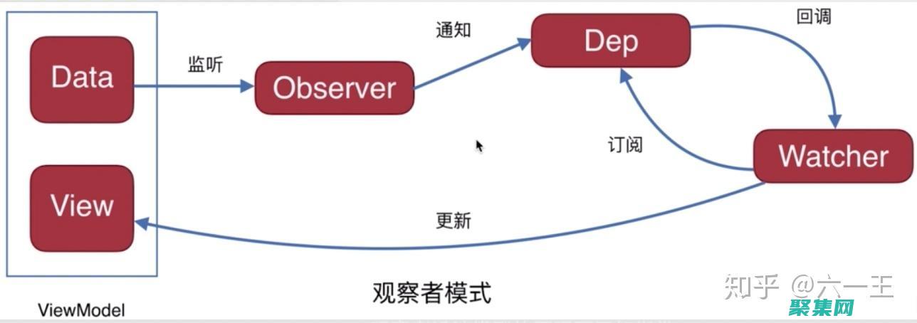 利用響應對象進行 API 版本控制：優雅地管理 API 更改 (響應具有怎樣的形式)