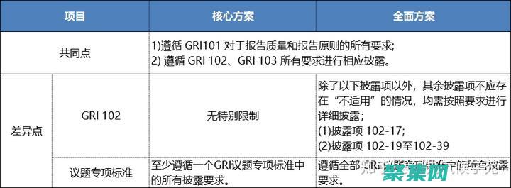 使用 GridBagConstraints 超越 Java GUI 布局的限制 (使用gridspec()自定義子圖布局結(jié)構(gòu))