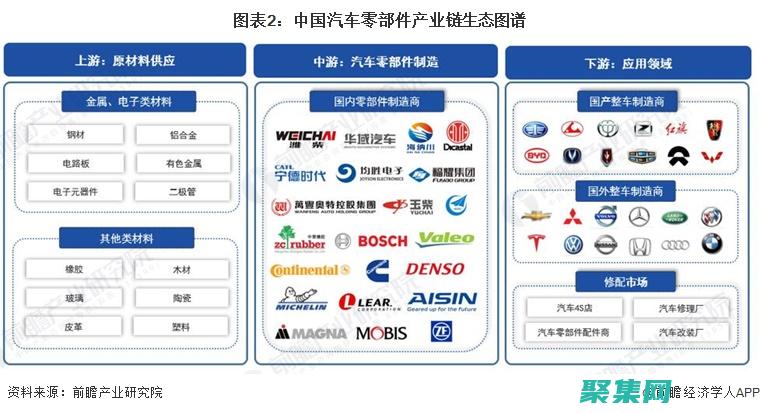 汽車制造商的英文