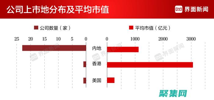 汽車行業領導者的網站模板：建立信任，展示您的專業知識并樹立行業標桿 (汽車行業領導者)