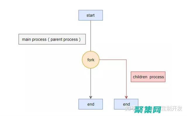 最大化并發(fā)處理的能力