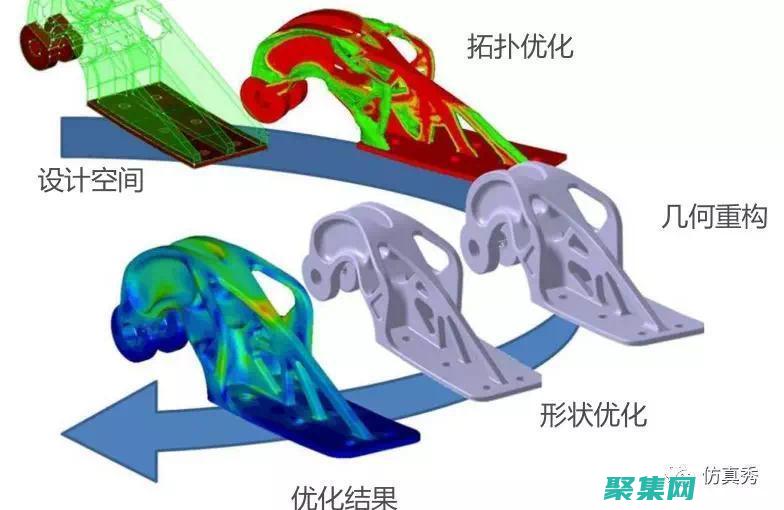長整型的優(yōu)化