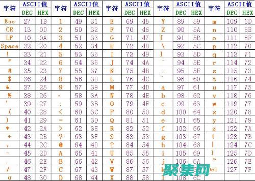 ASCII 藝術(shù)的起源：從電報到數(shù)字時代 (ascii藝術(shù)字)