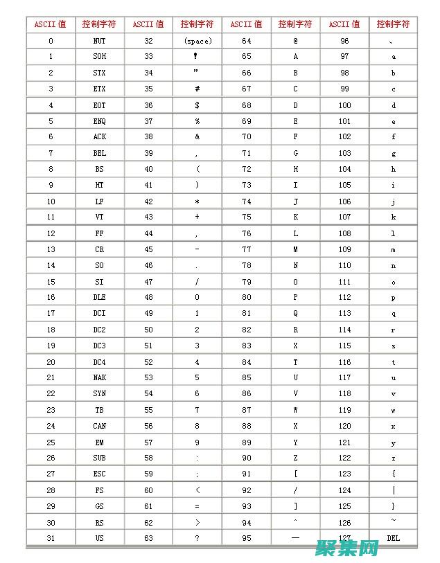 ASCII 藝術背后的技術：如何用代碼生成圖像 (ascii藝術在線生成)