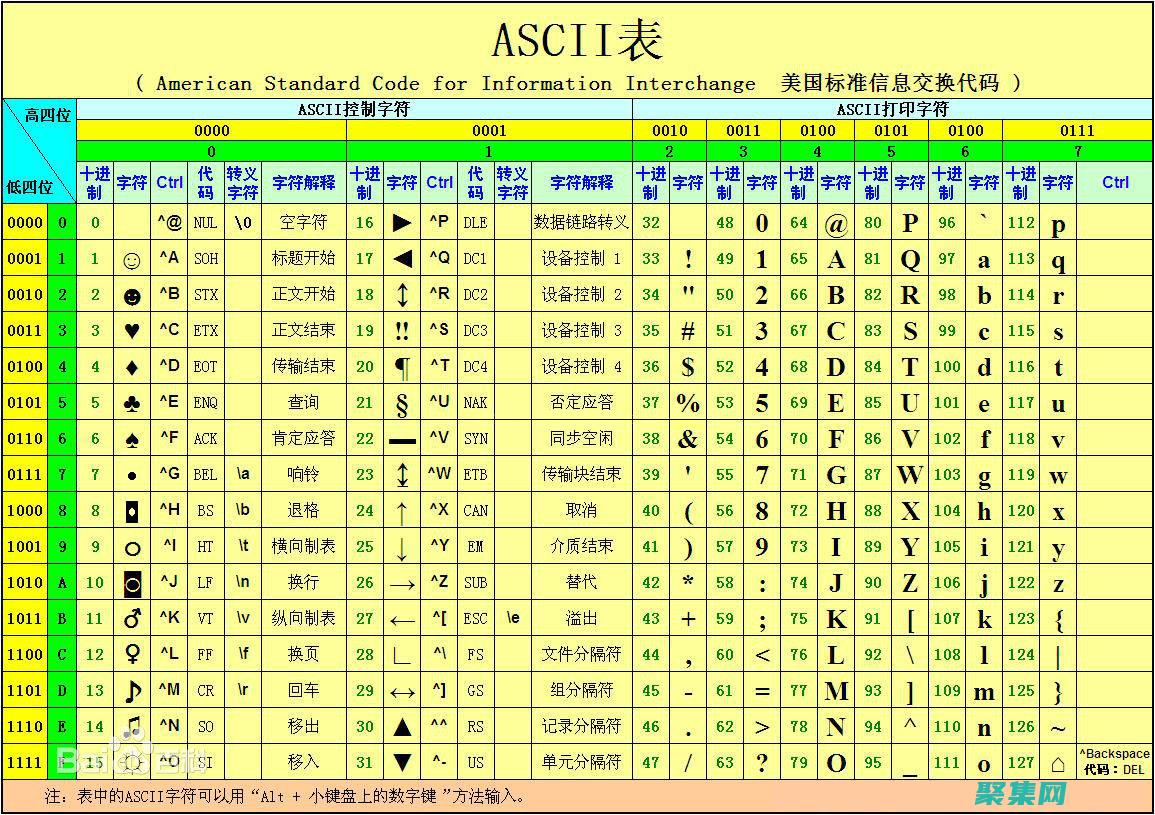 ascii藝術(shù)在線生成