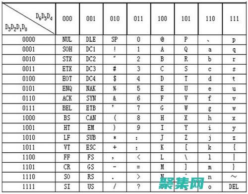 認識最具影響力的