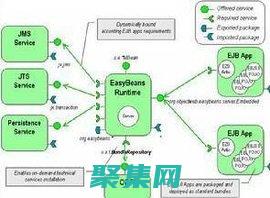 OSGi 的未來：模塊化編程的持續創新和演進 (osgi實現)