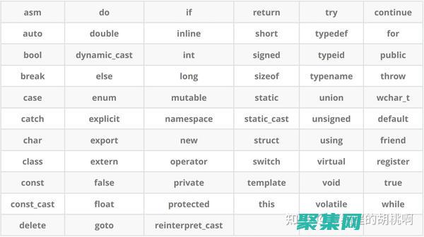 C編程中的指針和動態內存管理：揭秘高效編程 (c指針編程之道)
