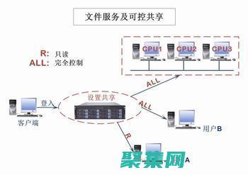 如何引領(lǐng)文件管理領(lǐng)域的革命