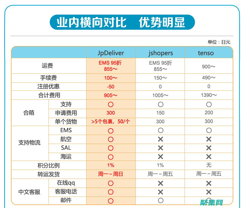 轉(zhuǎn)換 JSON、XML 和 CSV 數(shù)據(jù)，釋放數(shù)據(jù)集成潛力 (轉(zhuǎn)換json格式)
