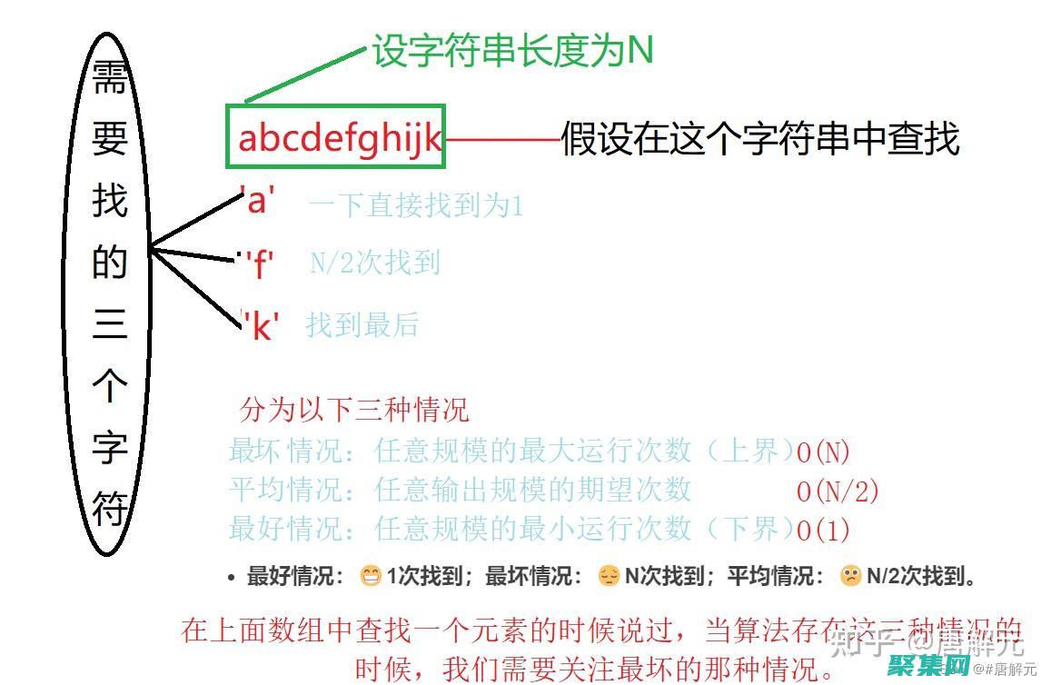 解鎖復(fù)雜數(shù)據(jù)怎么解鎖