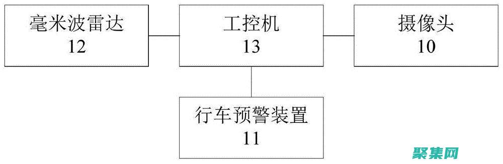 ResultTransmer
