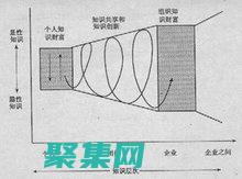 知識共享：與其他開發者交流思想、技巧和項目經驗。(知識共享與知識產權保護的共性)