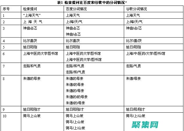 分詞結果的多種表示形式，如列表、生成器、字符串等。(分詞結果的多種表達)