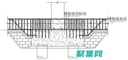初學(xué)者友好
