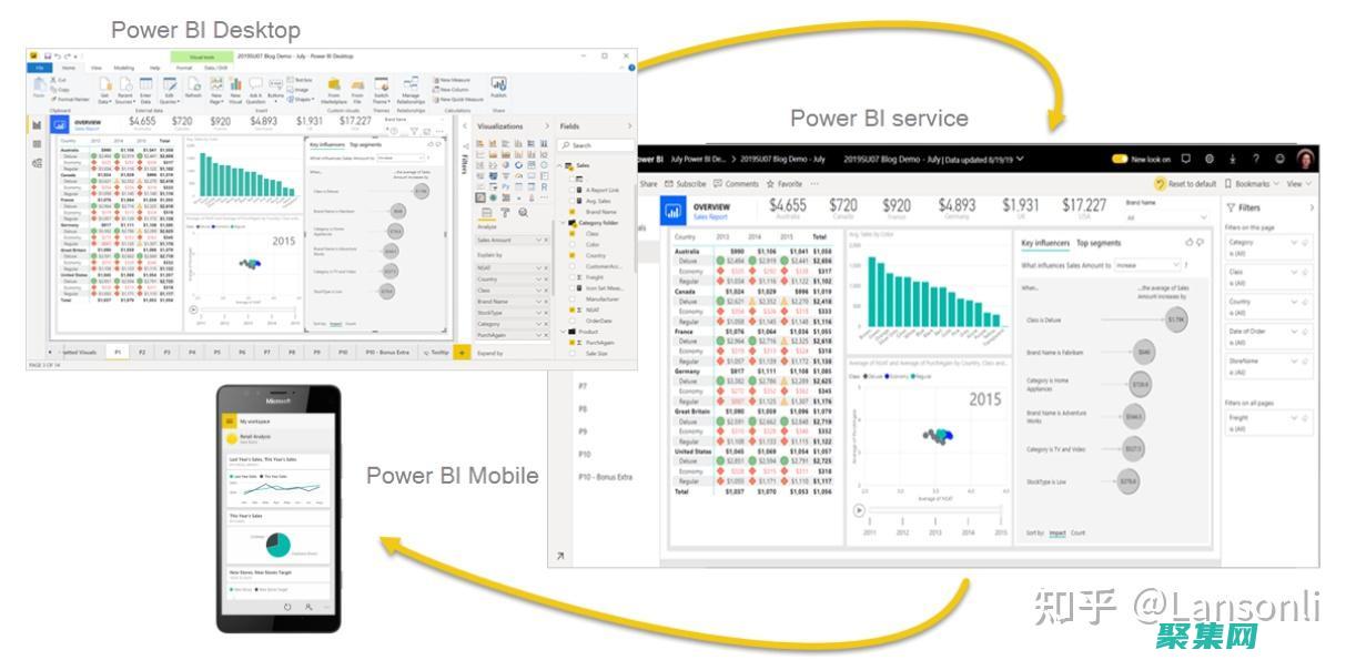PowerBuilder 12 與其他開發工具的比較：發現其優勢和劣勢 (powerbuilder)