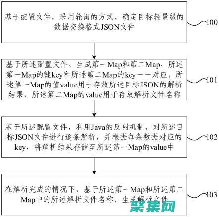到對象的轉(zhuǎn)換過程