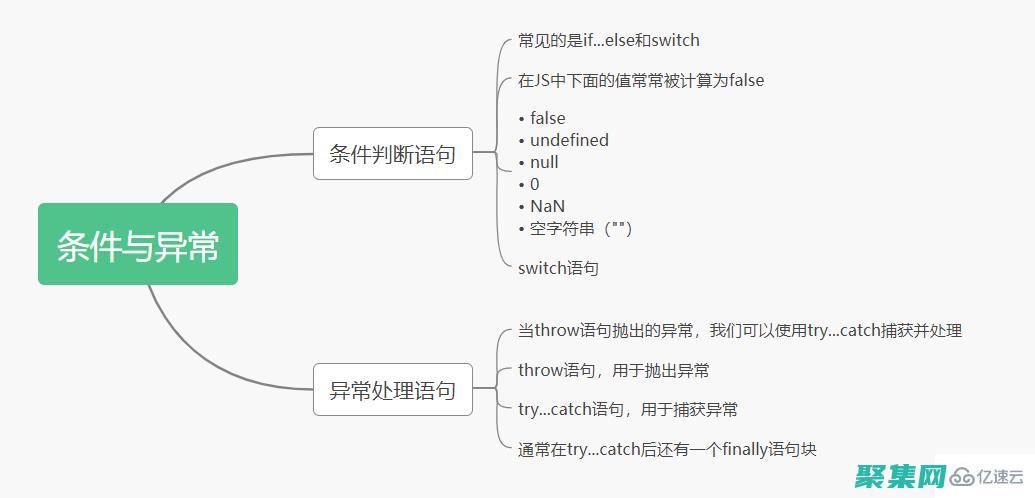 字符串中提取有意義的數據