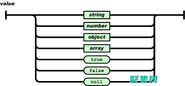 JSONDecode 實戰指南：輕松應對復雜 JSON 結構解析 (jsondecodeerror貓和老鼠)