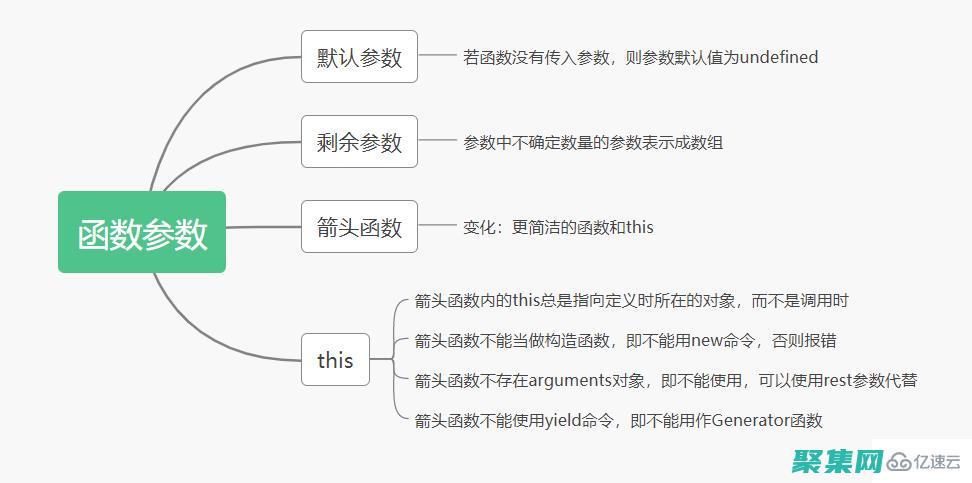 的藝術(shù)