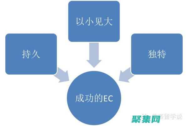 探索MyEclipse 7.0：功能強(qiáng)大的Java IDE，為您提供無與倫比的開發(fā)體驗 (探索海洋的歐美動畫片)